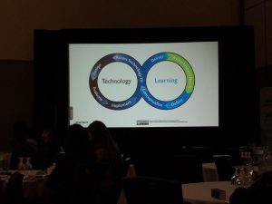 Photo of a presentation slide showing technology and learning affecting each other
